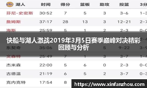快船与湖人激战2019年3月5日赛季巅峰对决精彩回顾与分析