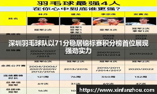 深圳羽毛球队以71分稳居锦标赛积分榜首位展现强劲实力