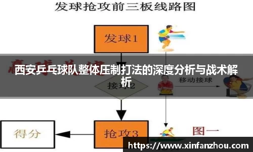 西安乒乓球队整体压制打法的深度分析与战术解析